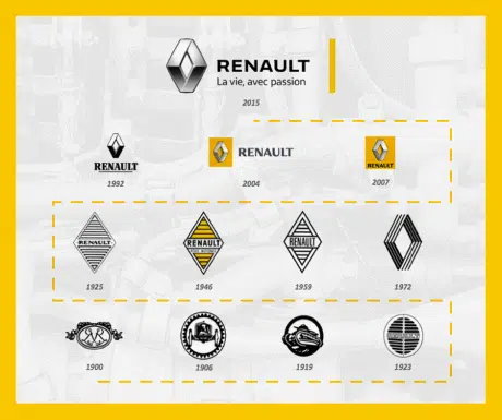 evolution logo renault